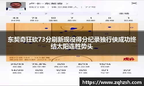 东契奇狂砍73分刷新现役得分纪录独行侠成功终结太阳连胜势头