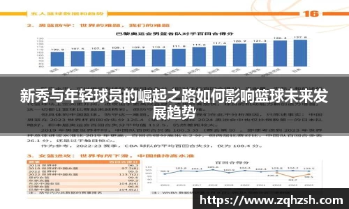 新秀与年轻球员的崛起之路如何影响篮球未来发展趋势