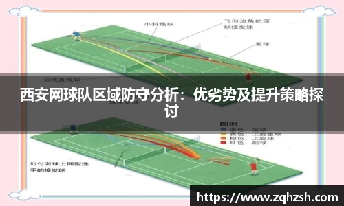 西安网球队区域防守分析：优劣势及提升策略探讨